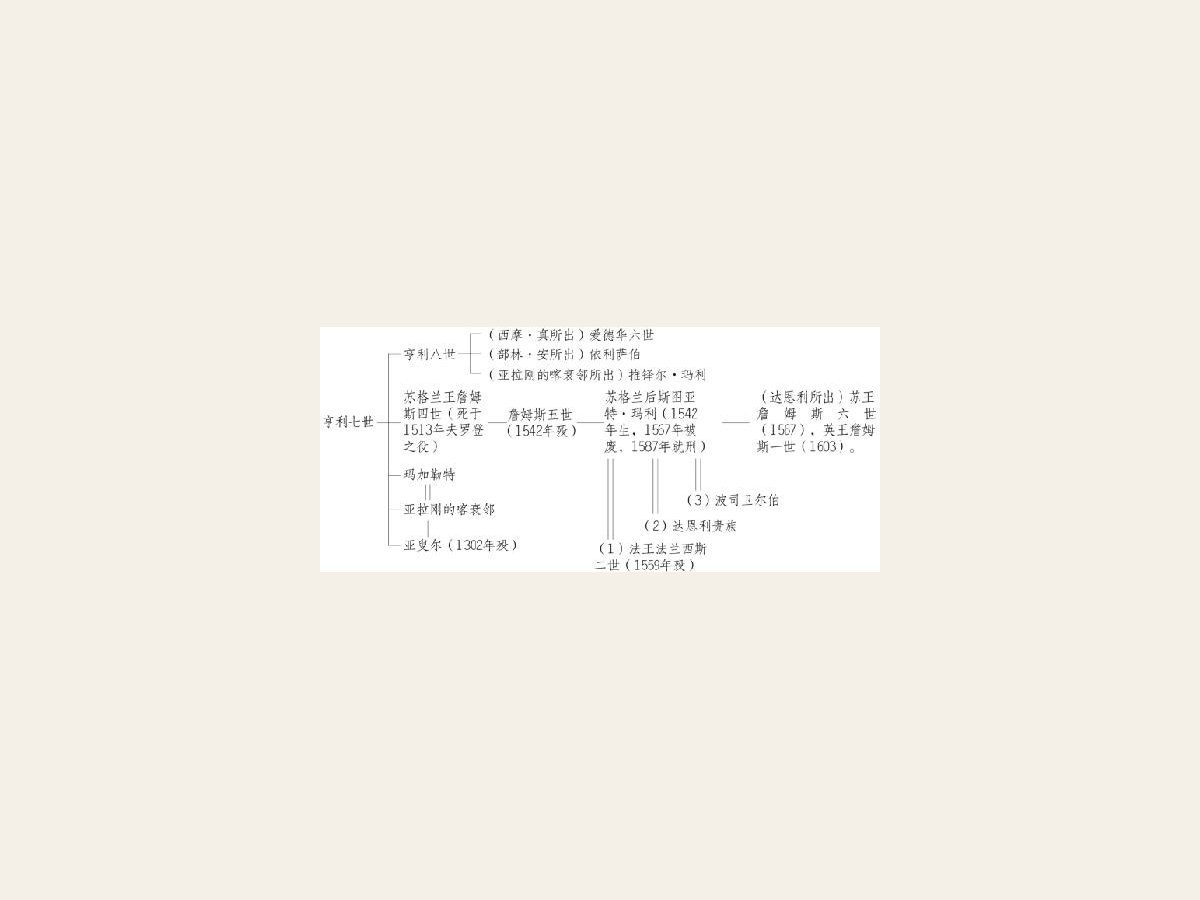之举，而达恩利也尝亲预杀死里切奥（Rizzio）