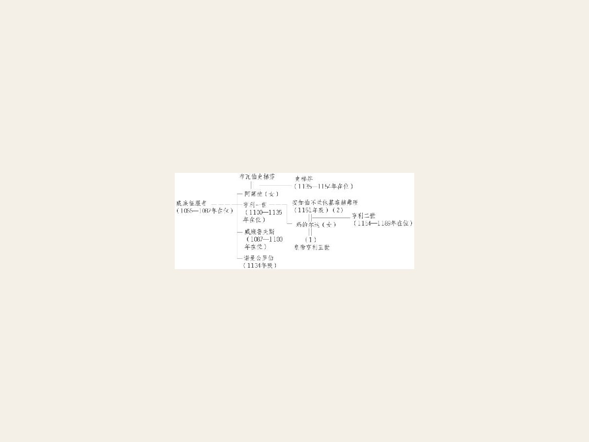 未知