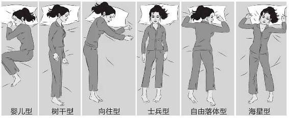 第十五章 注意睡姿