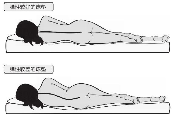“温床”上的问题