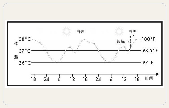 第五章 让自己凉快点