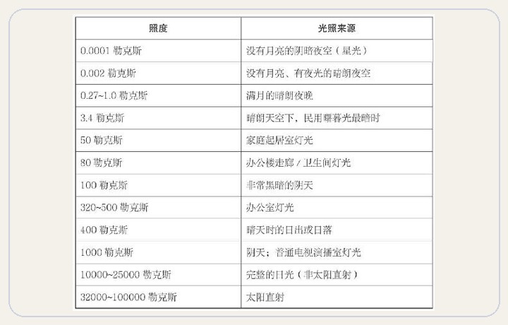 勒克斯电容器