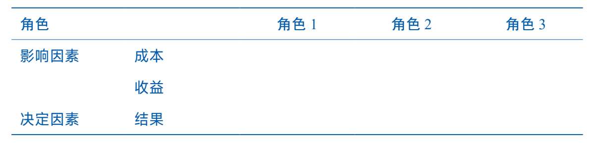 拆解问题是解决问题的核心