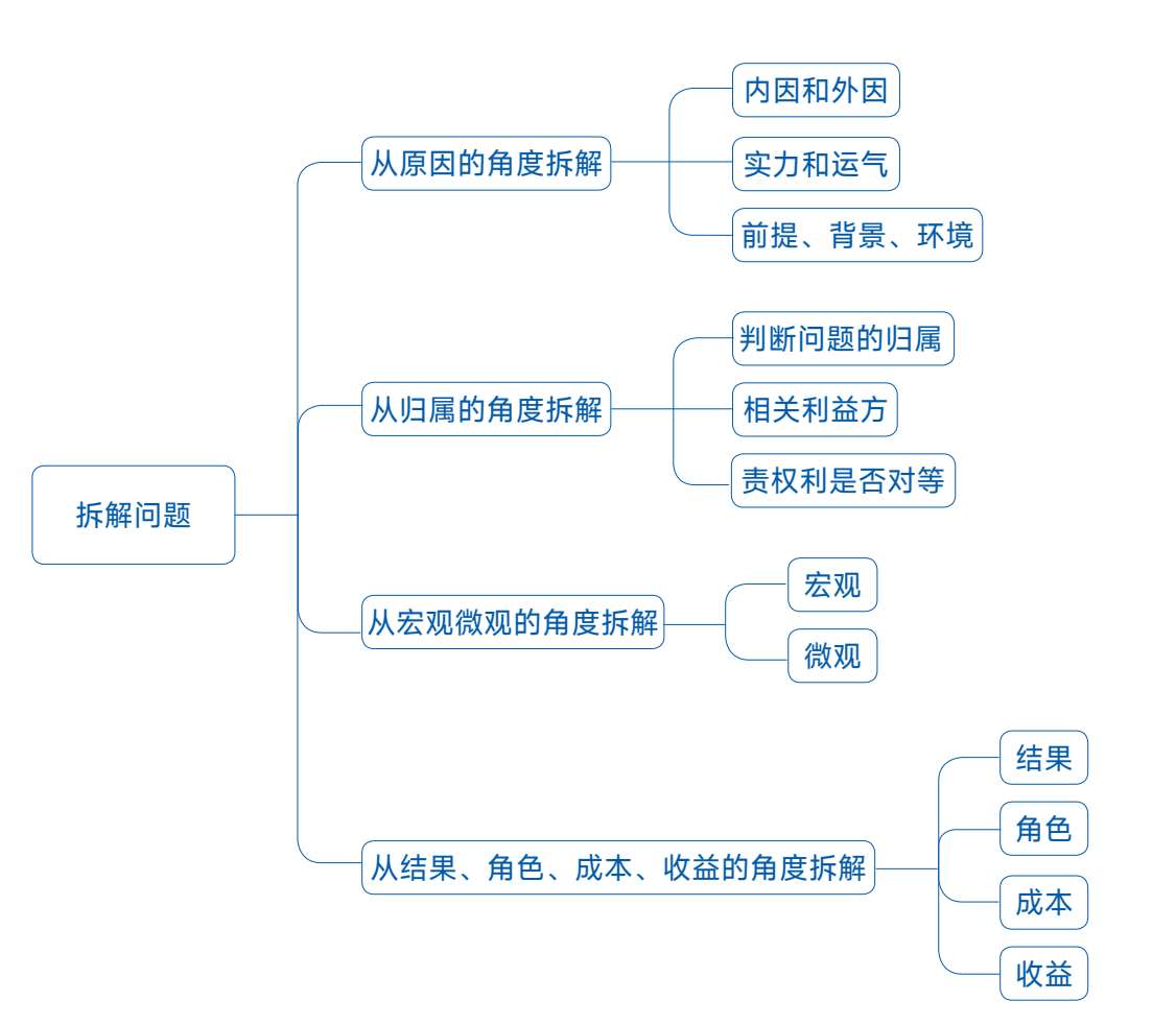 多维度拆解图与案例分析