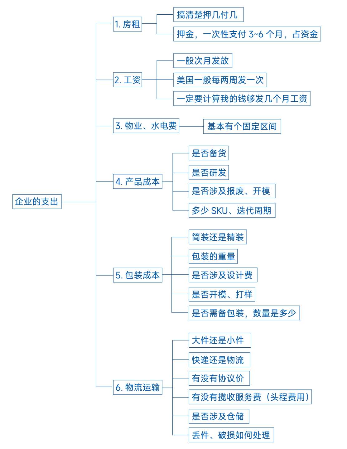 黄金十步