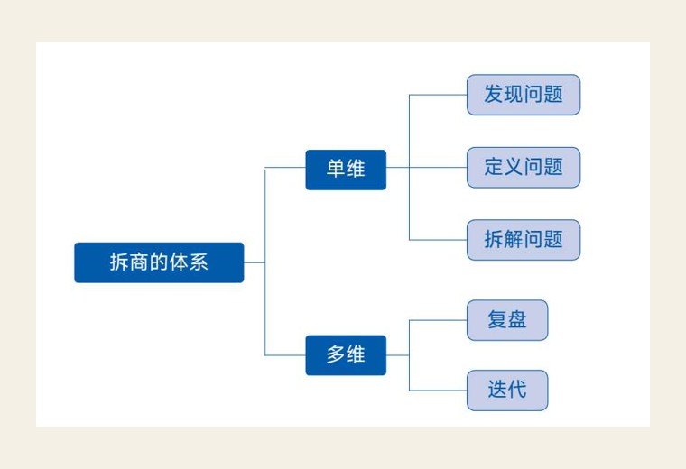 单维与多维：先解决一件事，再建立能处理一类事的系统