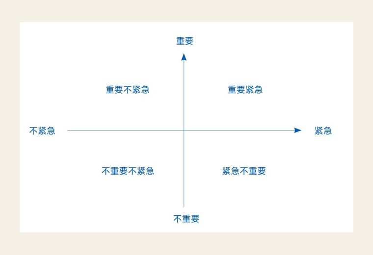 保持饥饿状态，持续发现问题