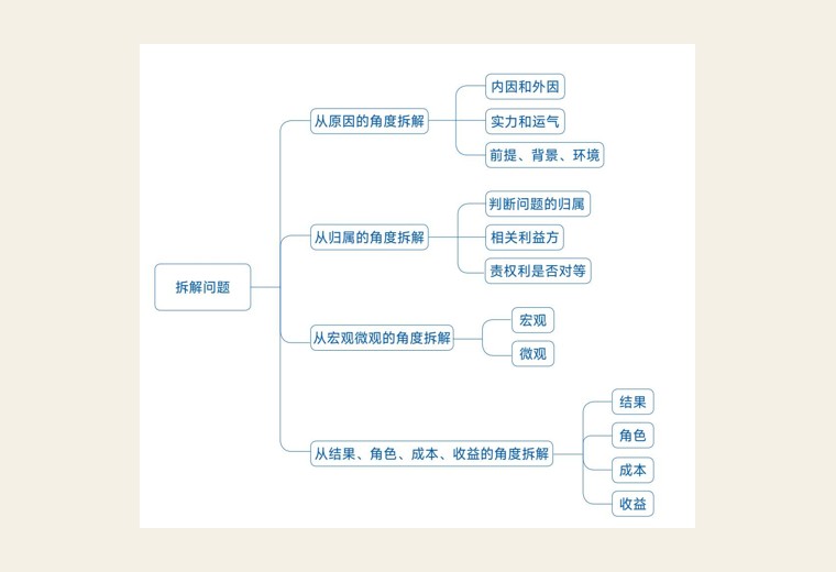 多维度拆解图与案例分析