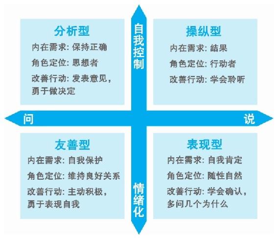 序言 图版 10