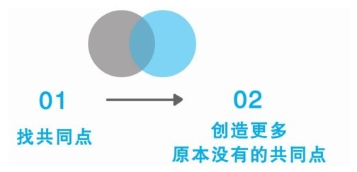 知己知彼，三步加深你对老板的了解 图版 04