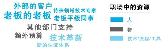 与老板意见不合时该怎么办 图版 02