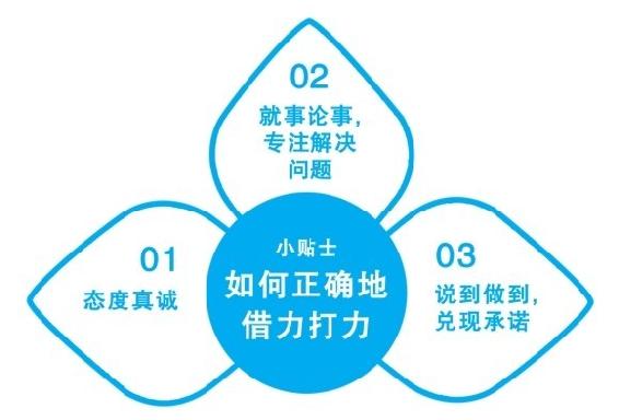 与老板意见不合时该怎么办 图版 03