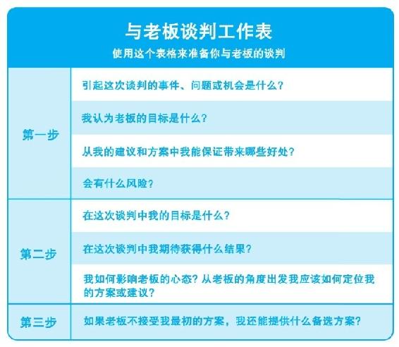 老板拍脑袋做决策，我该怎么办 图版 02