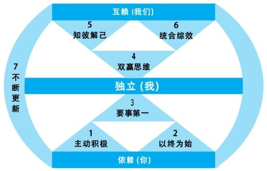 让你的话语权大过你的头衔 图版 03