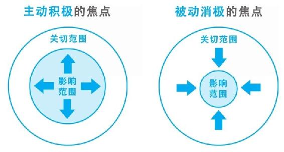 让你的话语权大过你的头衔 图版 05