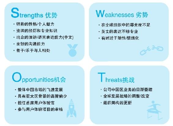 规划你的独特人设，提高职场能见度 图版 02