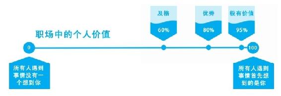 学会做人，而非做事，跑赢自己的职场马拉松 图版 02