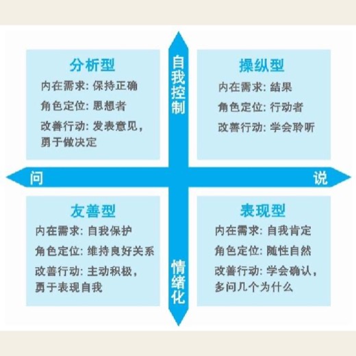 序言 图版 10