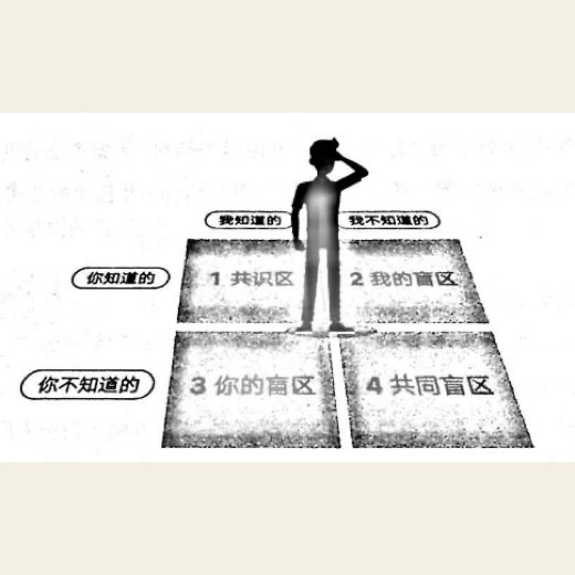 ㉔ 竞聘： 怎样才能让你在竞争中笑到最后 图版 01