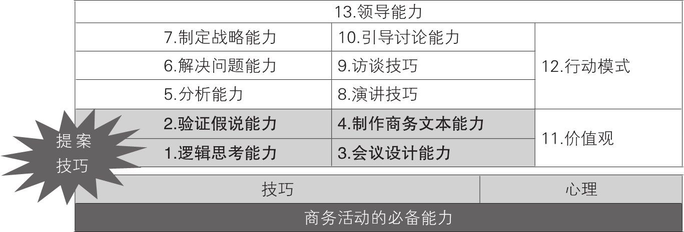 0-1｜序言与序章结构图