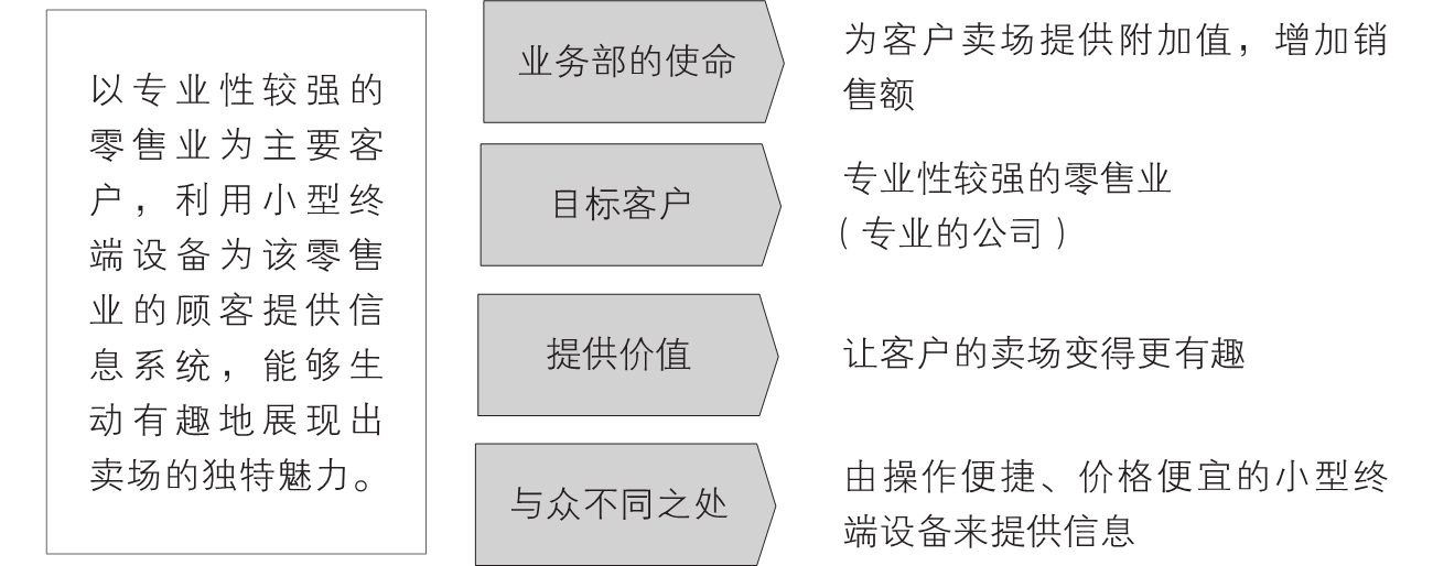 0-4｜序言与序章结构图
