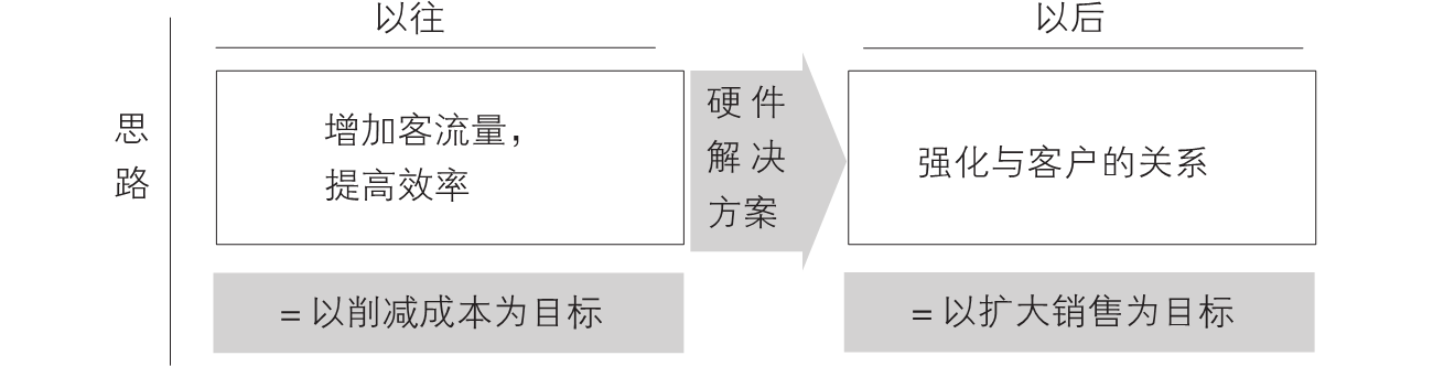 0-5｜序言与序章结构图