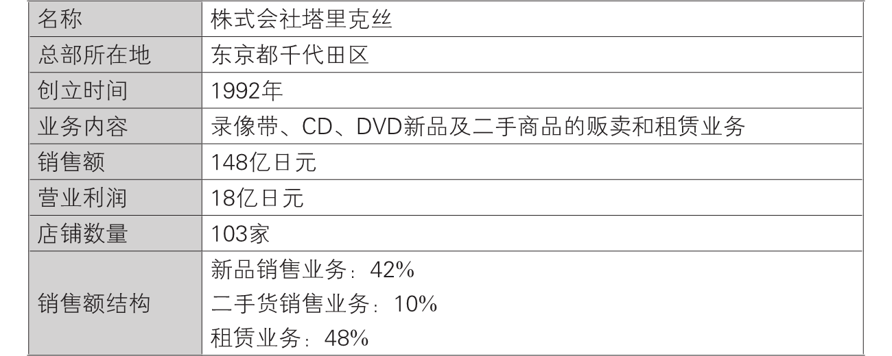 0-6｜序言与序章结构图