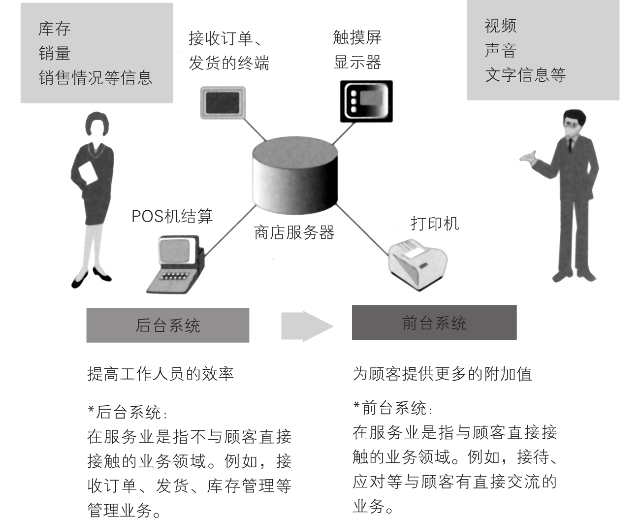 0-7｜序言与序章结构图