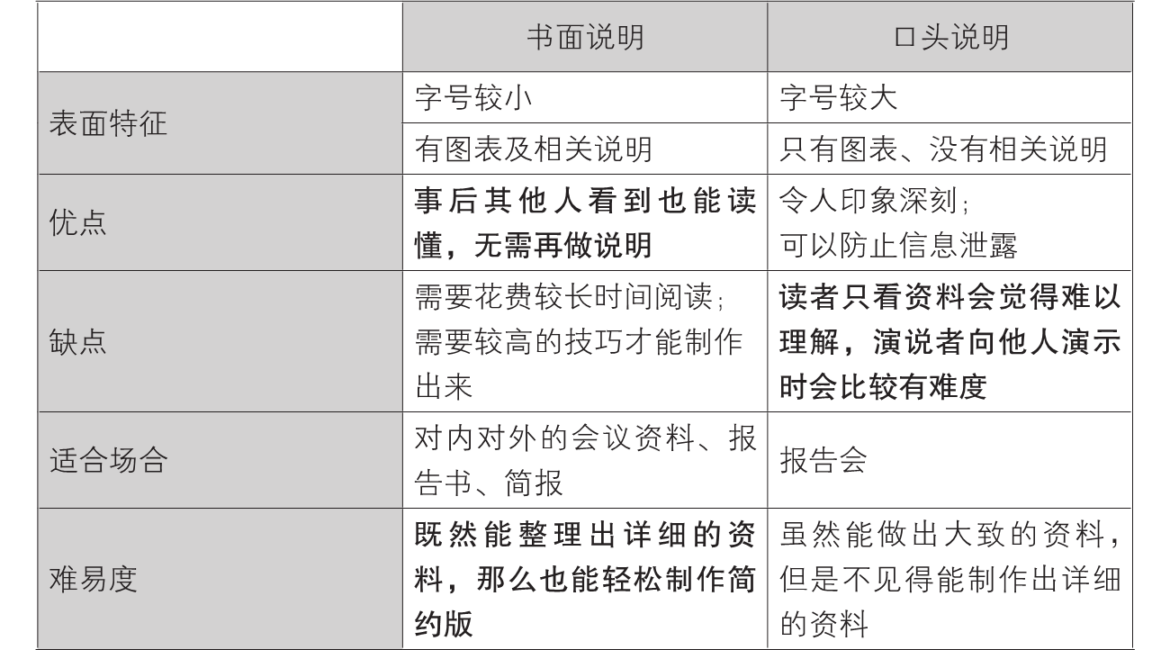 1-1｜序言与序章结构图