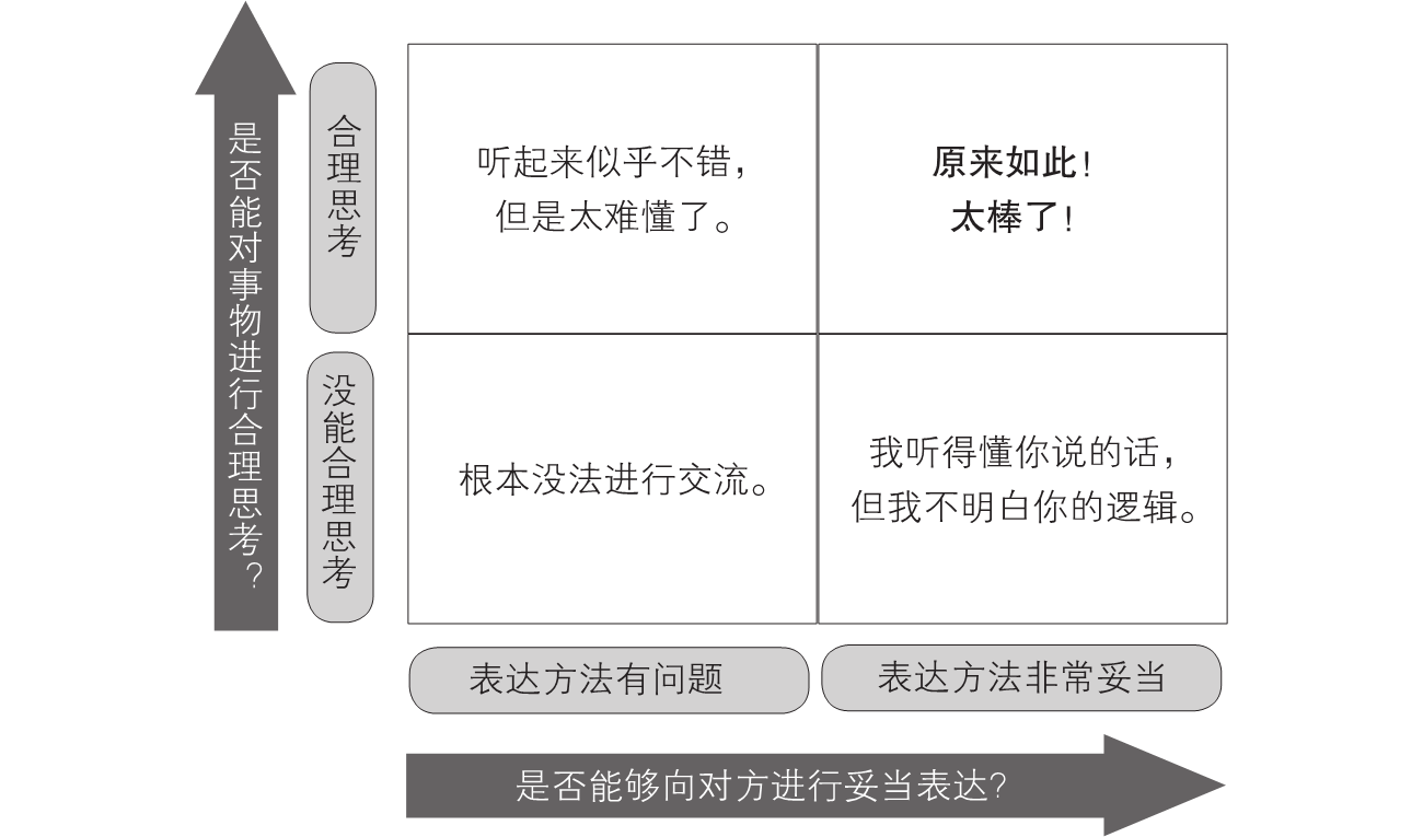 1-2｜序言与序章结构图