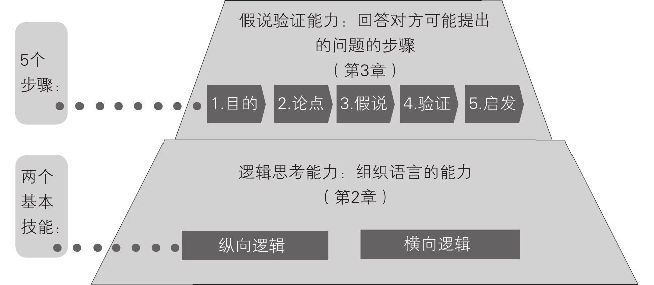1-3｜序言与序章结构图