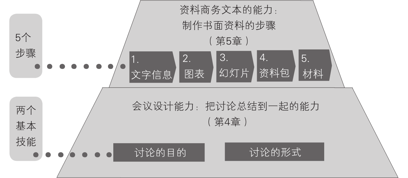 1-4｜序言与序章结构图