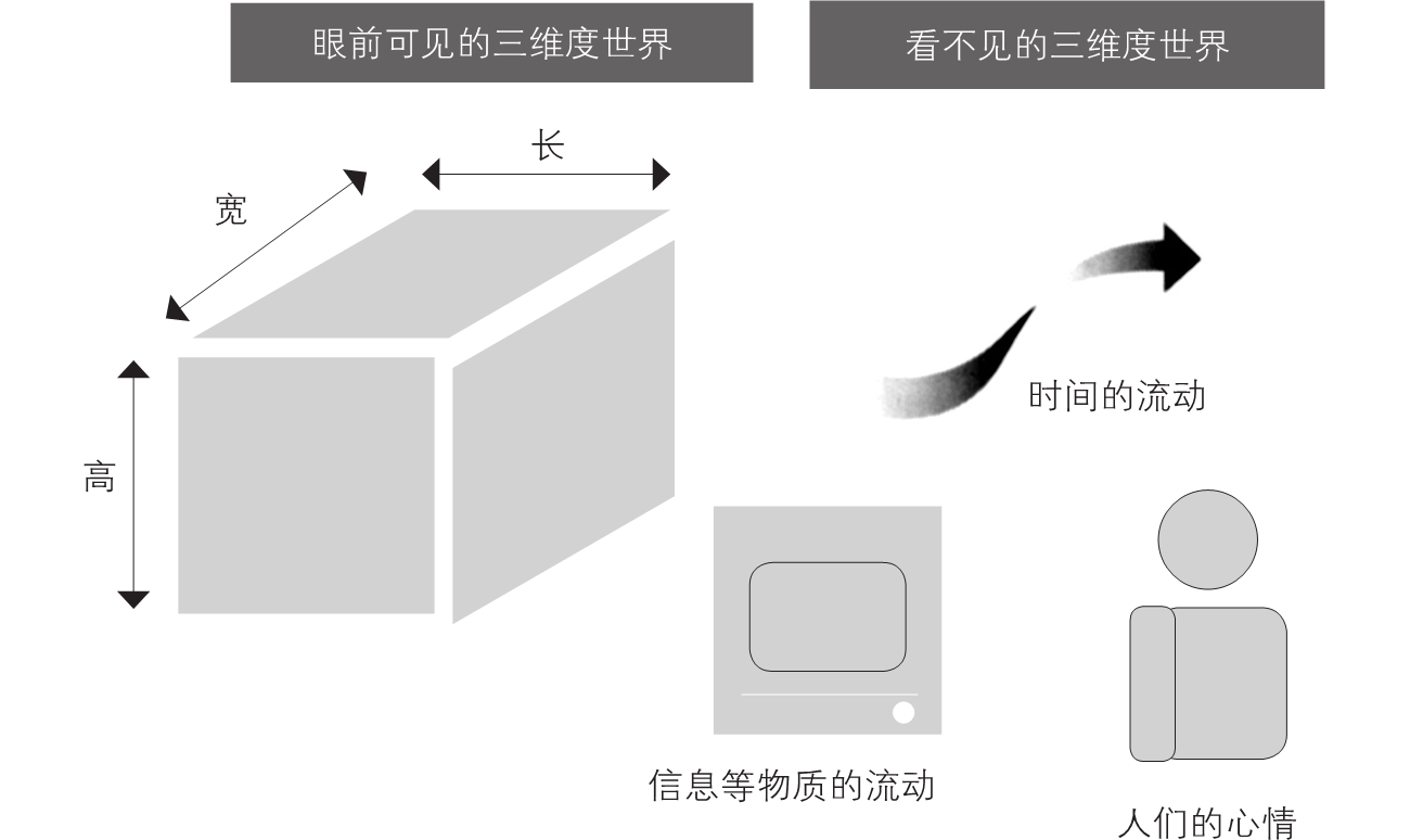 2-12｜序言与序章结构图
