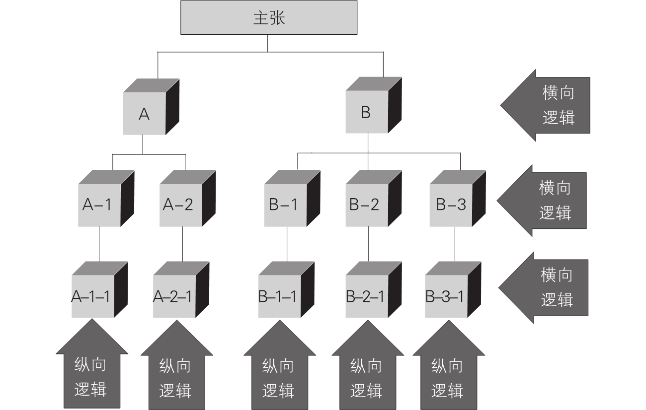 2-15｜序言与序章结构图