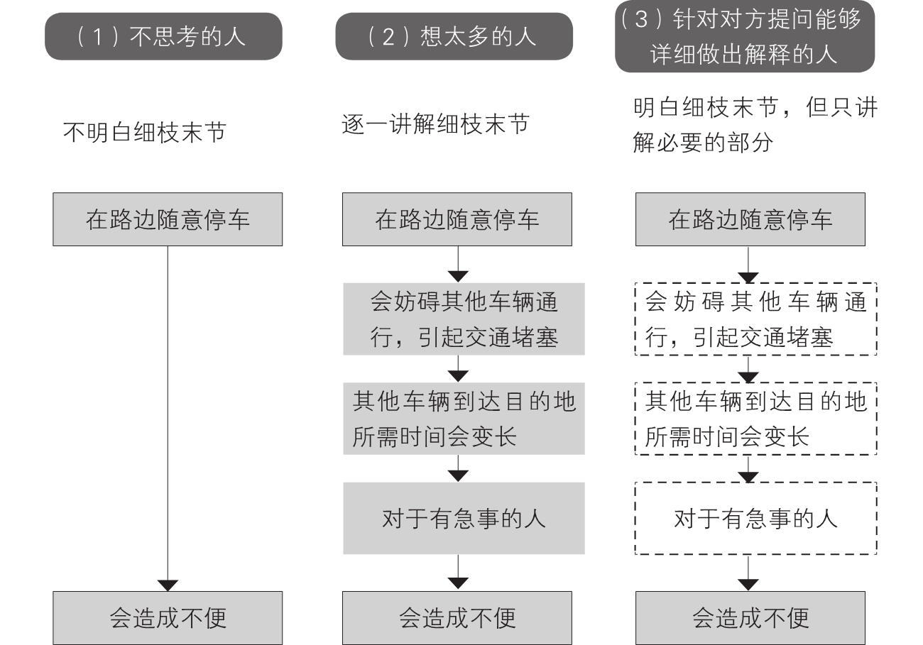 2-3｜序言与序章结构图