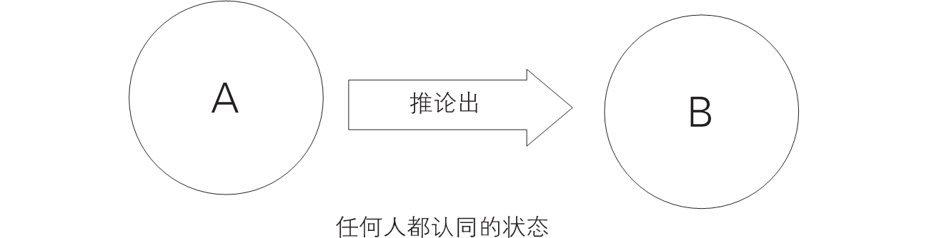 2-5｜序言与序章结构图