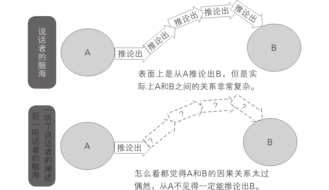 2-8｜序言与序章结构图