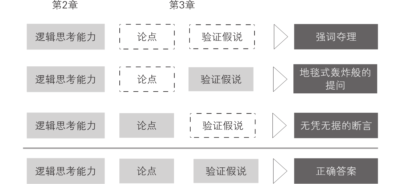 3-1｜序言与序章结构图