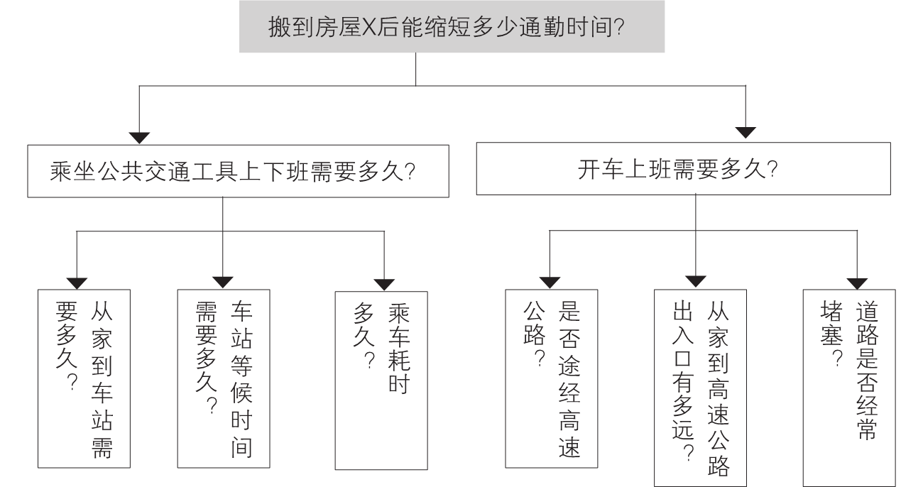 3-4｜序言与序章结构图