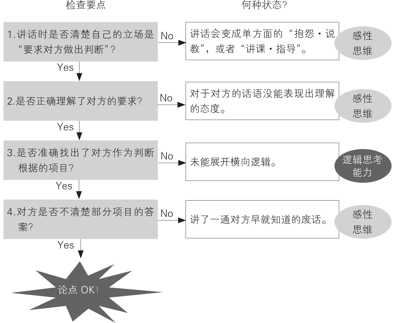 3-5｜序言与序章结构图