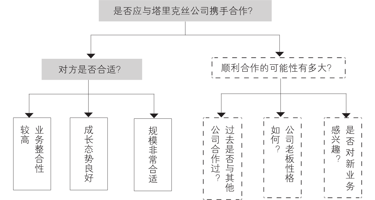3-6｜序言与序章结构图