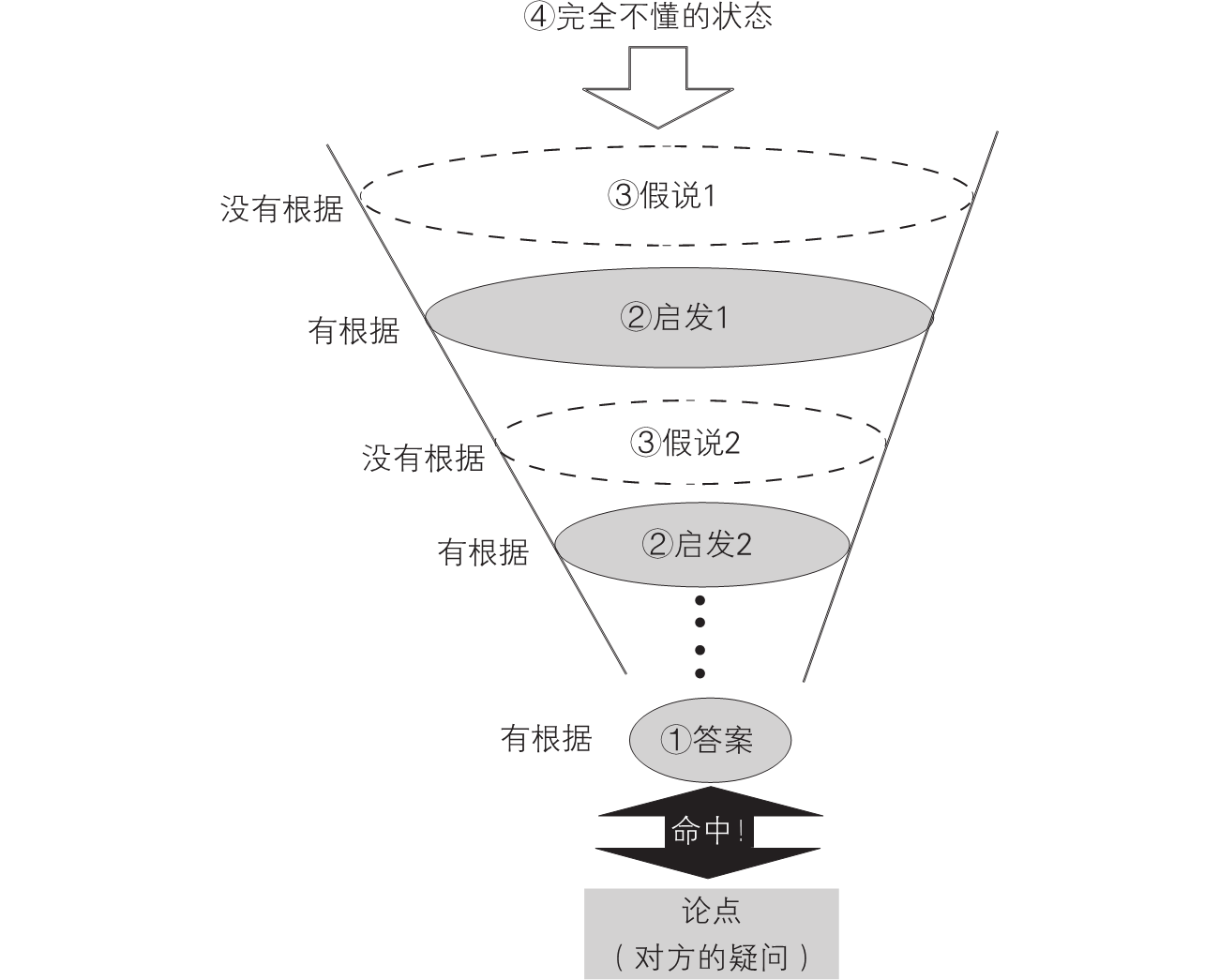 3-8｜序言与序章结构图