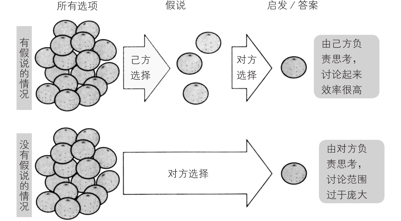 3-9｜序言与序章结构图