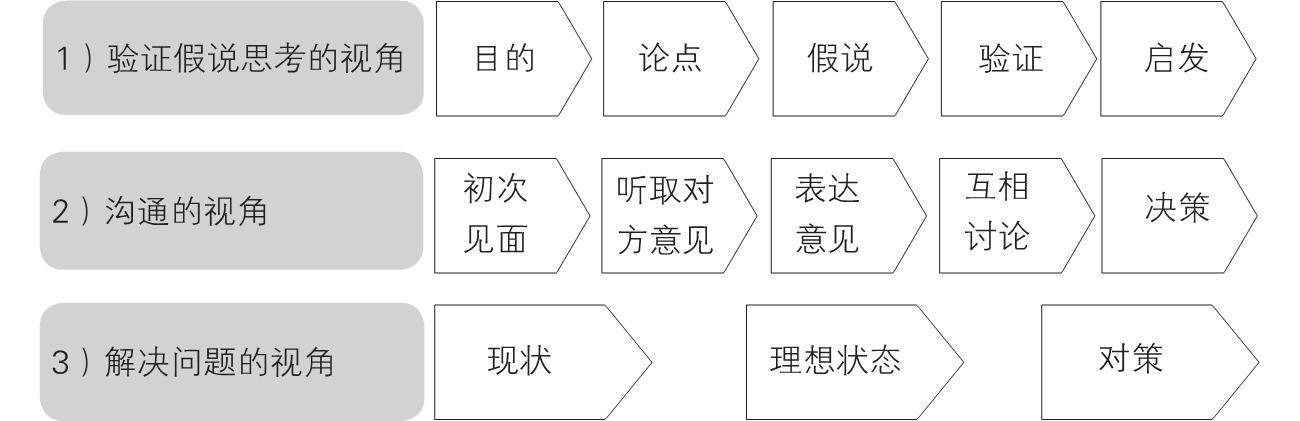 4-1｜序言与序章结构图