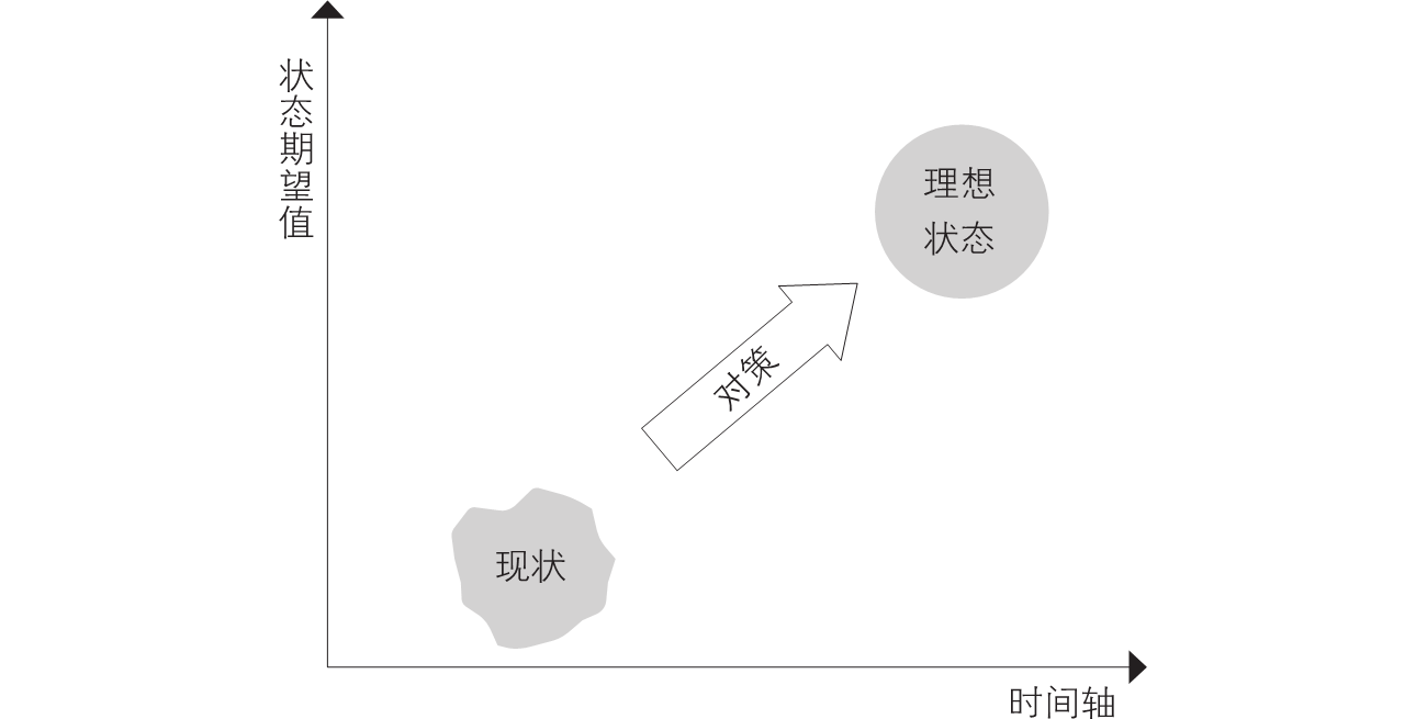 4-2｜序言与序章结构图
