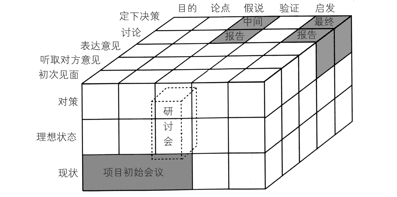 4-3｜序言与序章结构图