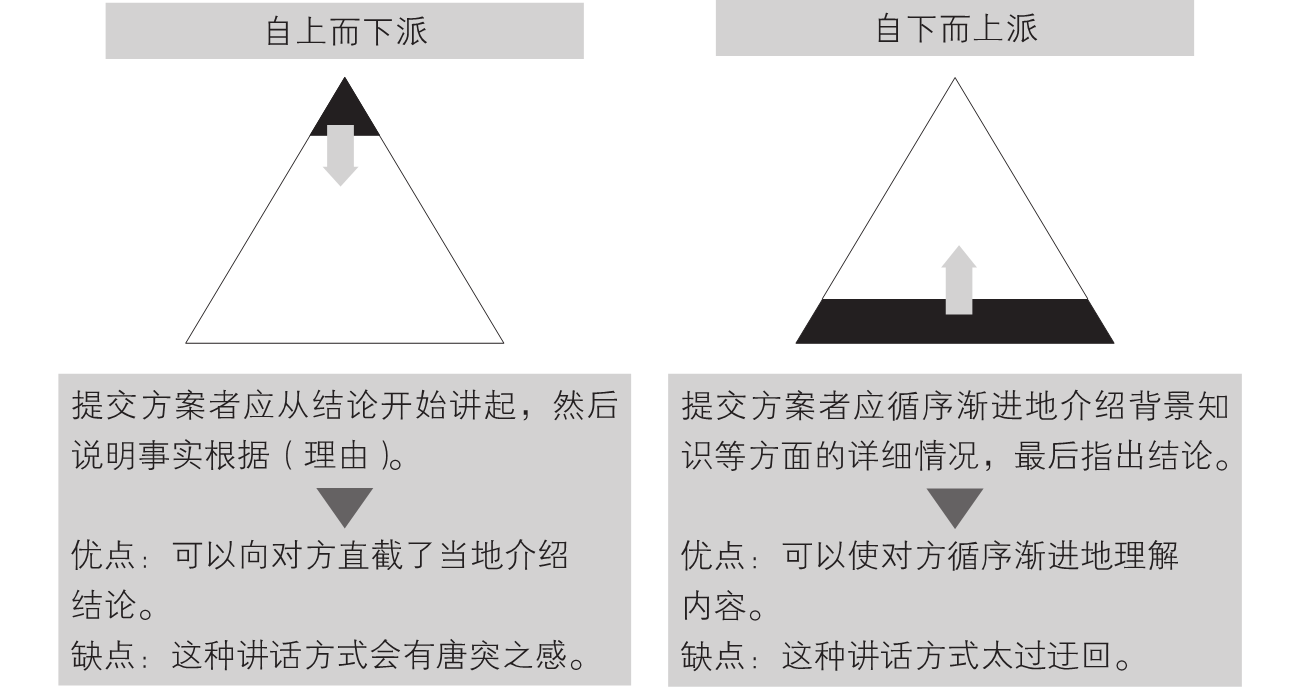 4-5｜序言与序章结构图