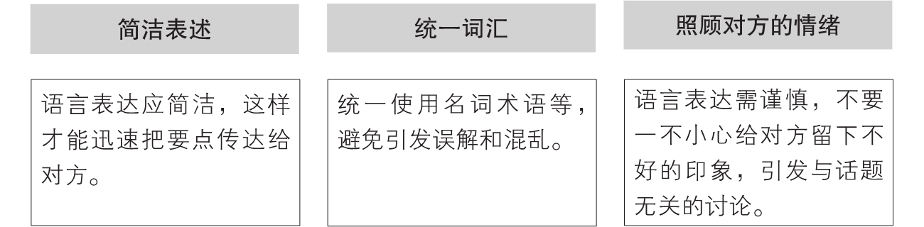 5-11｜序言与序章结构图