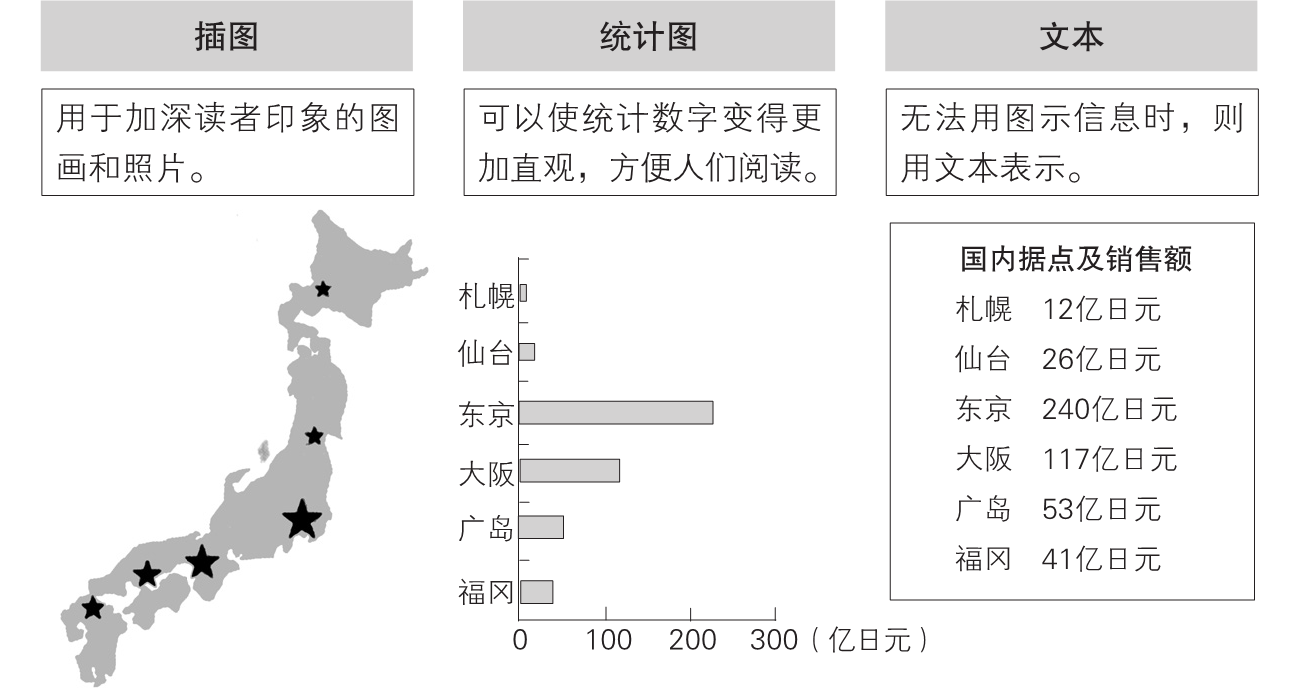 5-14｜序言与序章结构图