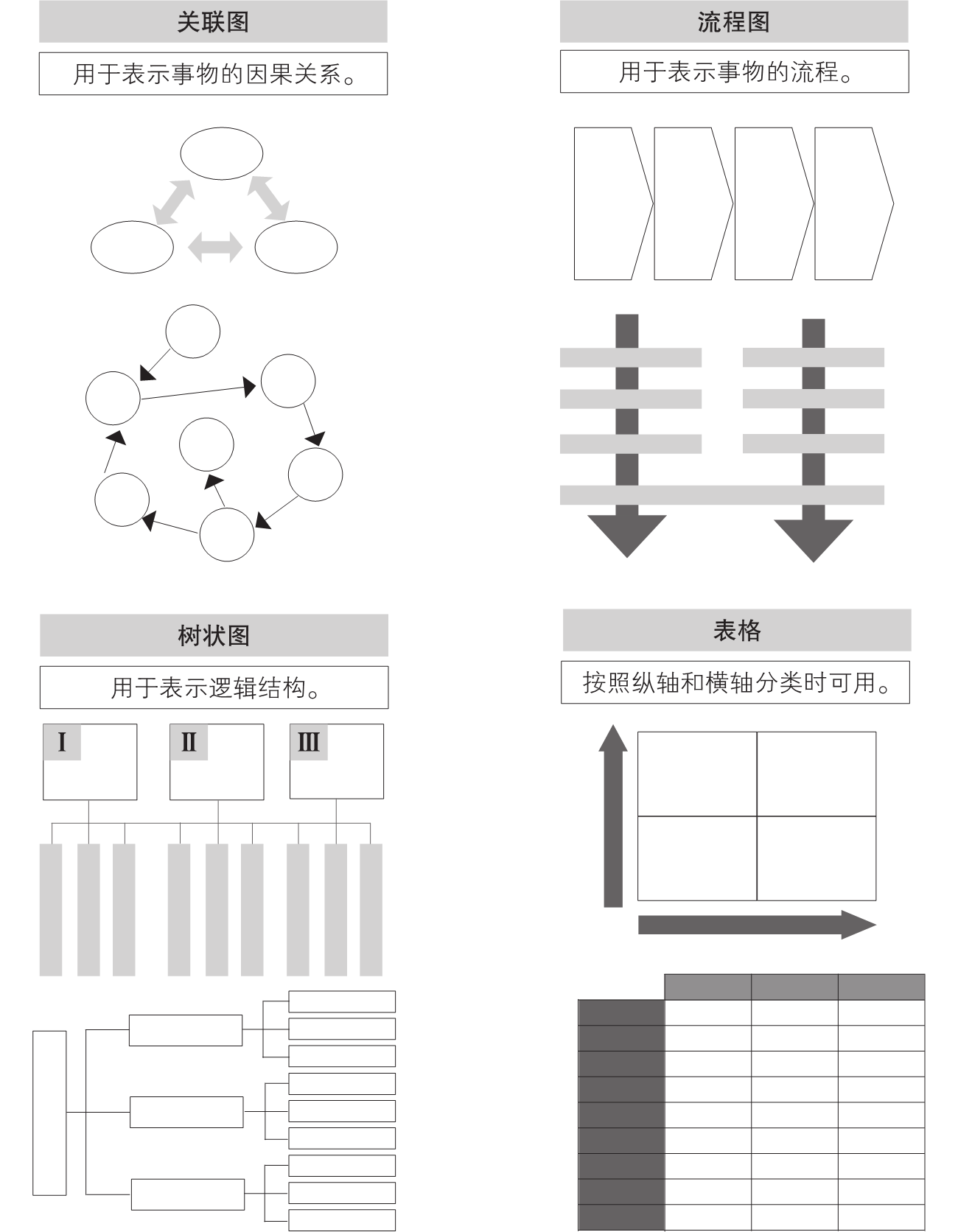 5-15｜序言与序章结构图